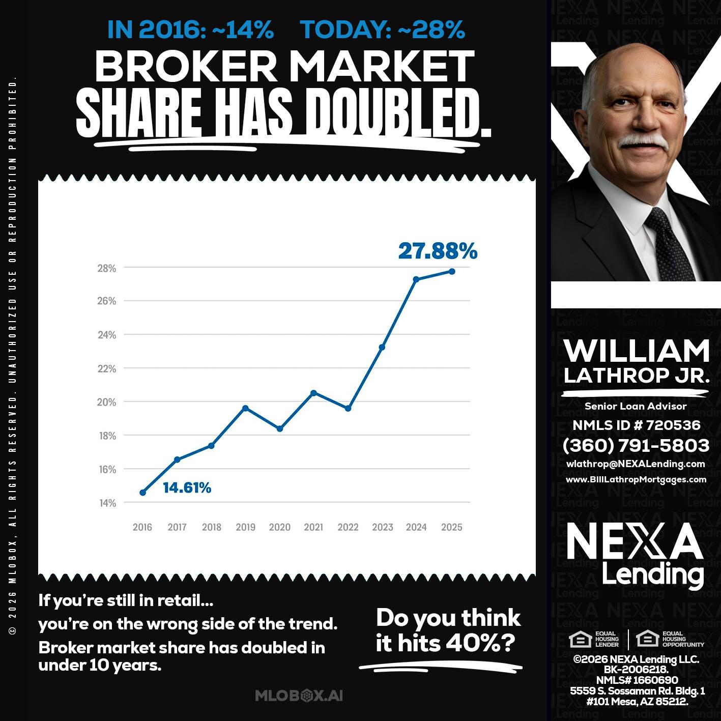 BROKER MARKET - Bill Lathrop -Senior Loan Advisor
