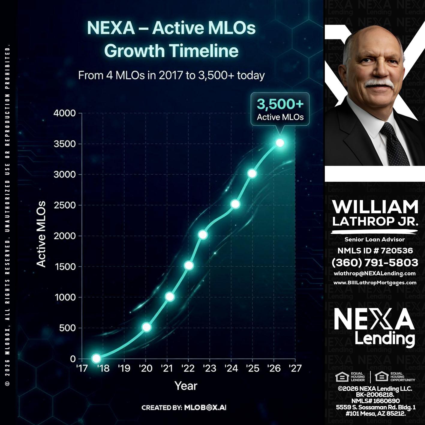 3500 MLOs - Bill Lathrop -Senior Loan Advisor