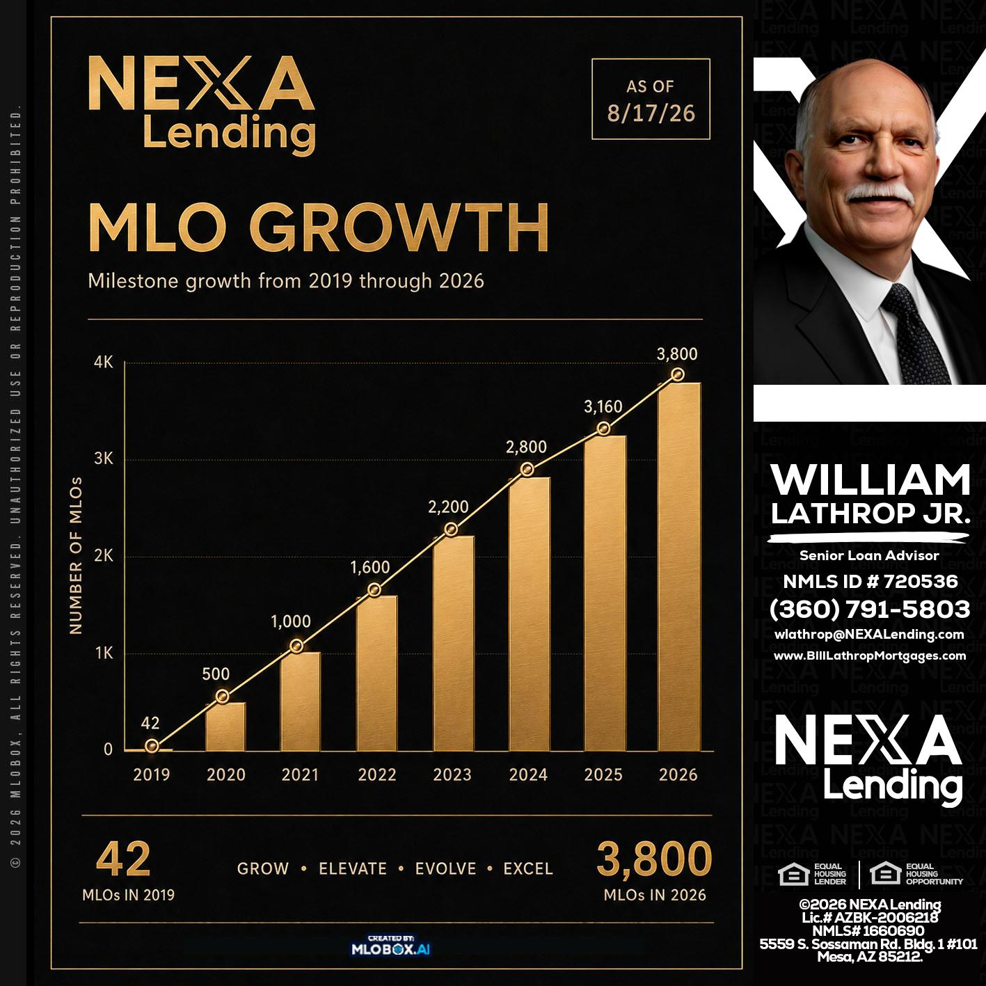 3800 MLOs - Bill Lathrop -Senior Loan Advisor