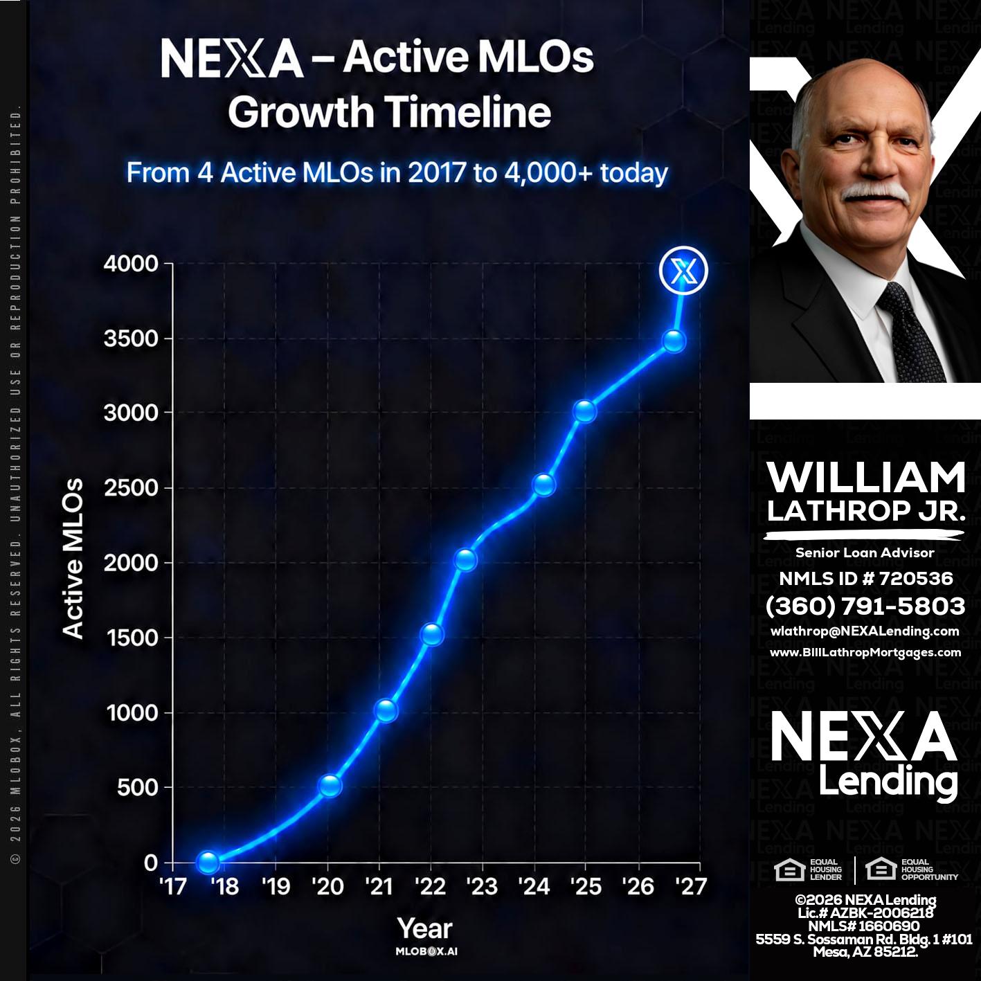NEXA ACTIVE MLOs - Bill Lathrop -Senior Loan Advisor